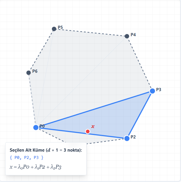 Carathéodory Teoremi Görselleştirme